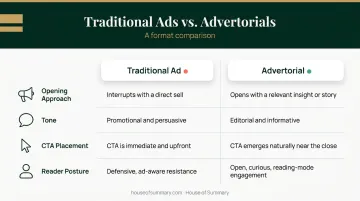 Traditional advertisement versus advertorial side-by-side format comparison infographic