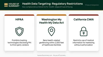 Three major privacy laws restricting behavioral health ad targeting comparison infographic