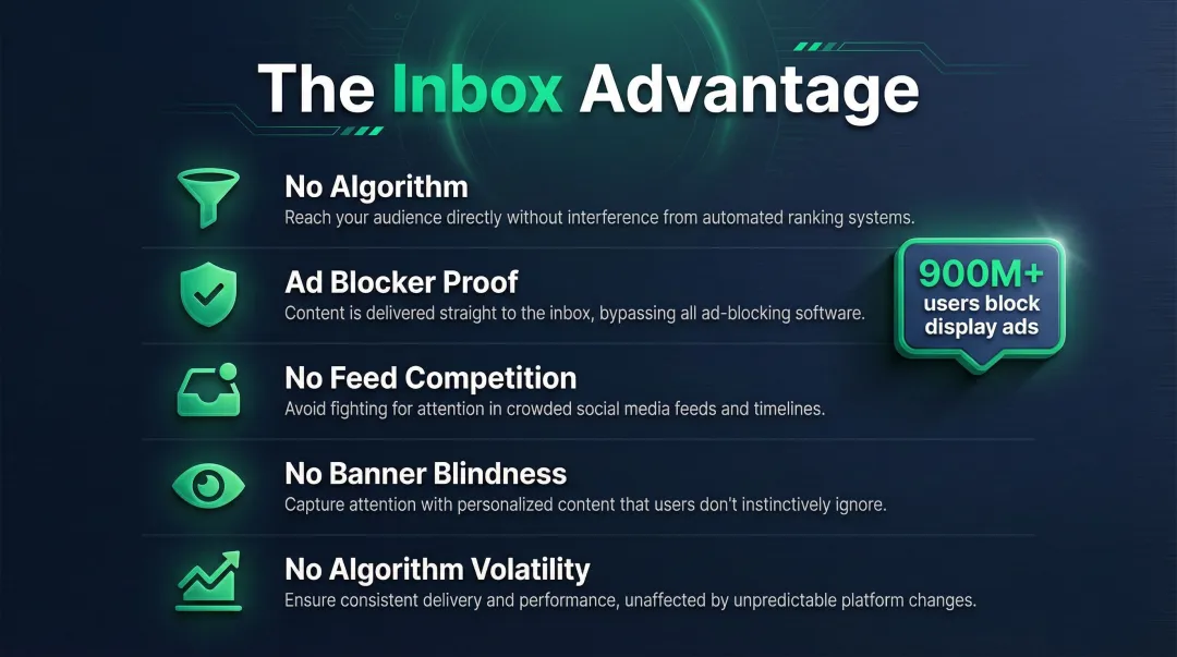 Five inbox advantages of newsletter ads over social media and display advertising