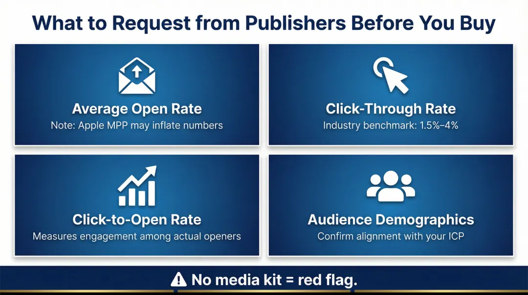 Four key newsletter engagement metrics advertisers should request from publishers before buying