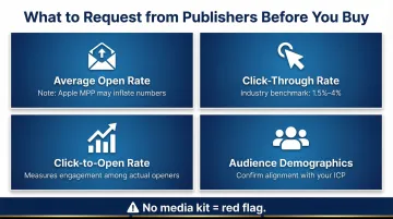 Four key newsletter engagement metrics advertisers should request from publishers before buying