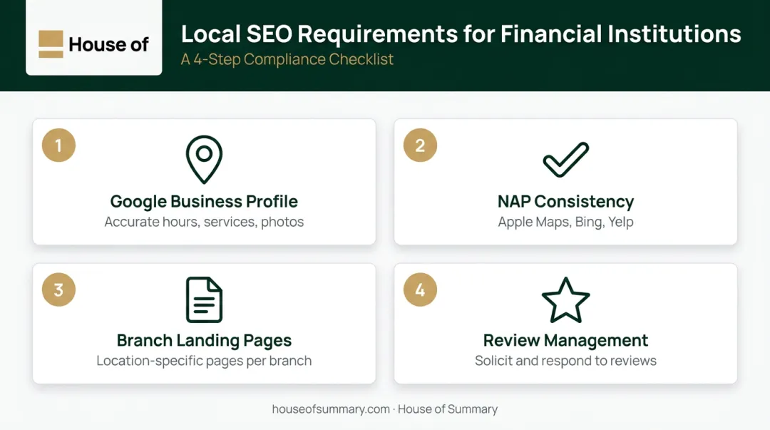 4-step local SEO checklist for community banks and credit unions