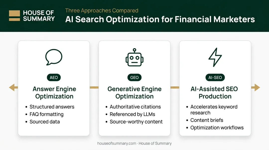 Three AI search optimization strategies AEO GEO and AI-assisted SEO explained