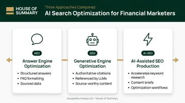 Three AI search optimization strategies AEO GEO and AI-assisted SEO explained