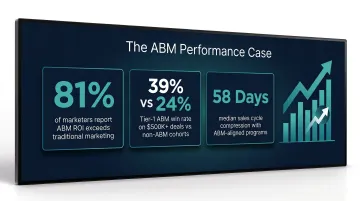 ABM program performance statistics showing ROI win rates and deal cycle improvements
