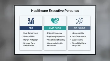 Healthcare executive personas CFO CMO CIO strategic priorities comparison infographic