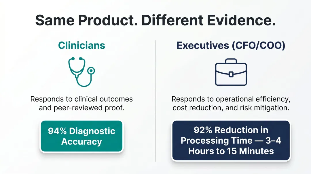 Clinician versus executive content needs comparison table with key metrics