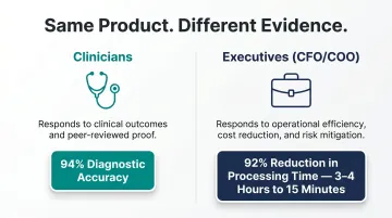 Clinician versus executive content needs comparison table with key metrics