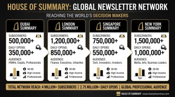 House of Summary newsletter network dashboard showing subscriber reach and daily email open metrics