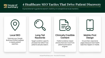Four key healthcare SEO tactics infographic from local search to mobile optimization