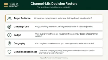 Healthcare advertising channel mix decision framework comparing five key selection factors