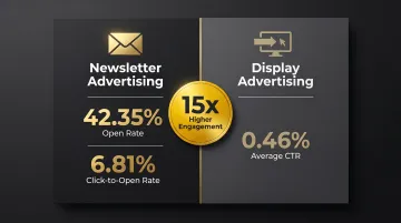 Newsletter advertising versus display ads engagement rate comparison infographic
