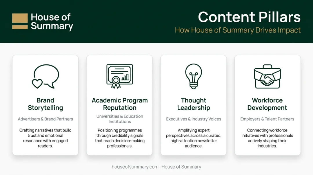 Four higher ed content marketing pillars brand storytelling to workforce development
