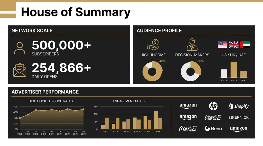 House of Summary newsletter advertising network dashboard showing subscriber reach and engagement metrics