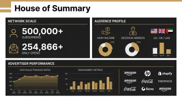 House of Summary newsletter advertising network dashboard showing subscriber reach and engagement metrics