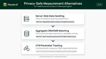 Three privacy-safe healthcare ad measurement alternatives replacing pixel-based tracking methods