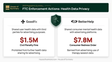 FTC 2023 healthcare data enforcement actions GoodRx BetterHelp penalties comparison infographic