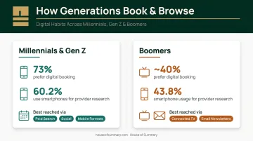 Generational healthcare channel preferences Millennials Gen Z versus Boomers comparison infographic