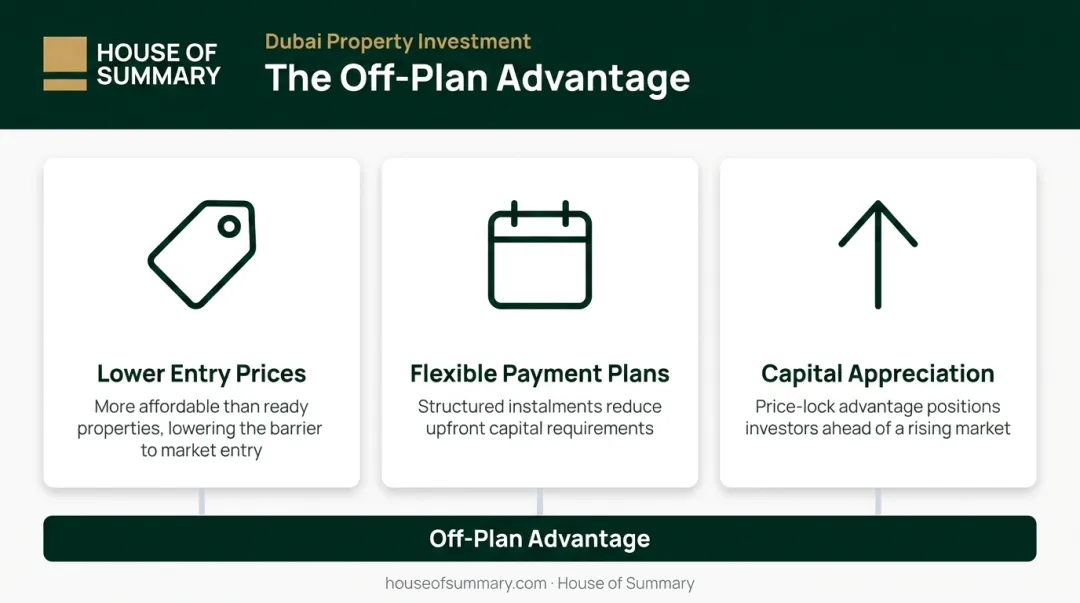 Three key drivers of Dubai off-plan property investment demand infographic