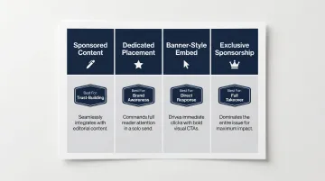 Newsletter advertising format comparison sponsored content dedicated placement exclusive sponsorship options