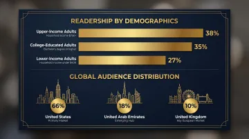 Executive newsletter audience demographics geographic breakdown across key global markets