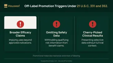 Three most common FDA off-label drug promotion violations with enforcement triggers explained