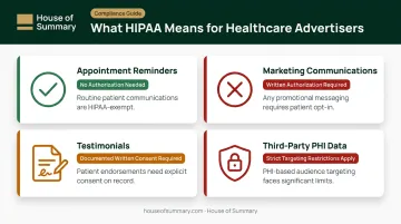 HIPAA marketing rules four-category breakdown for healthcare advertisers