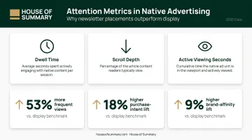 Native advertising attention metrics versus display ads performance lift comparison infographic