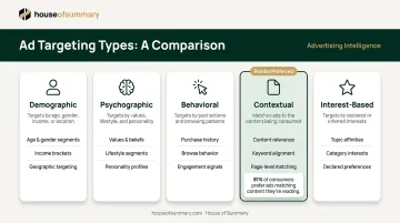 Five audience targeting types comparison infographic for sponsored content strategy