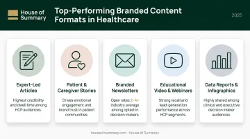 Five high-engagement healthcare branded content formats comparison infographic