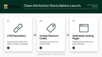 Three-step DTC partnership attribution setup UTM codes landing pages discount codes