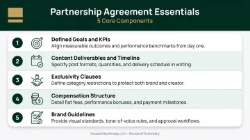 Five-element DTC partnership agreement structure checklist process infographic
