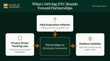 Three DTC paid acquisition pressures driving brand partnerships infographic