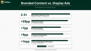 Branded content versus display ads five key performance metrics comparison infographic