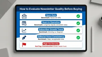 Newsletter quality evaluation checklist with four key performance indicators for advertisers