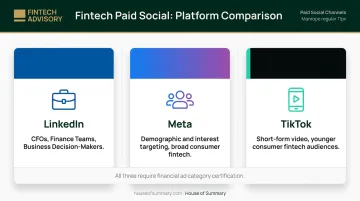 Fintech paid social channel comparison LinkedIn Meta TikTok audience and use case breakdown