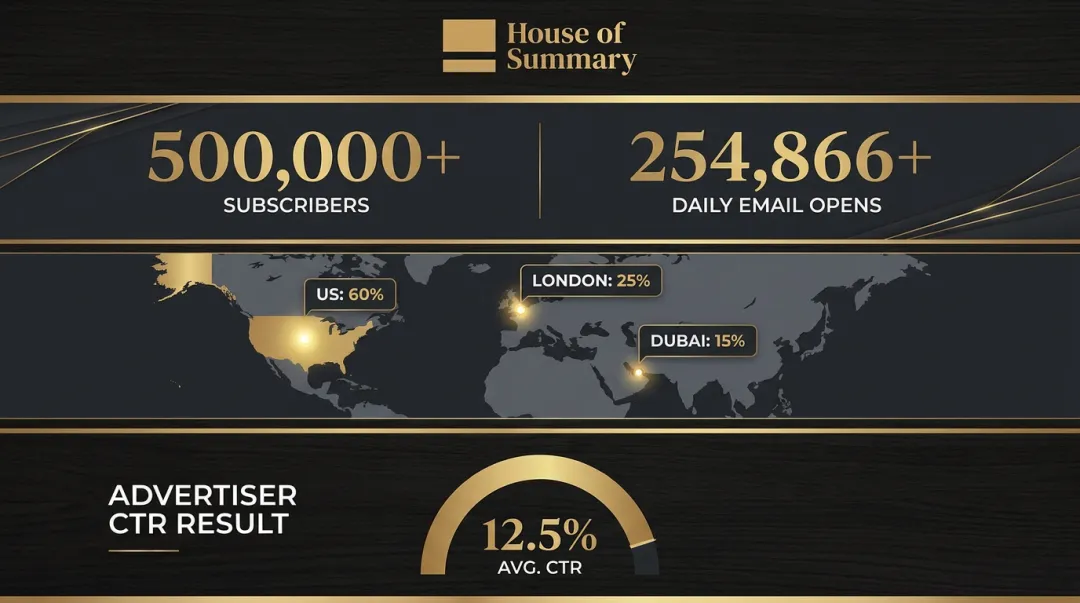 House of Summary newsletter network audience reach and engagement metrics dashboard