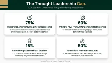 2024 Edelman LinkedIn B2B thought leadership impact statistics for premium decision-makers