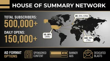House of Summary newsletter network audience reach and daily email open metrics dashboard