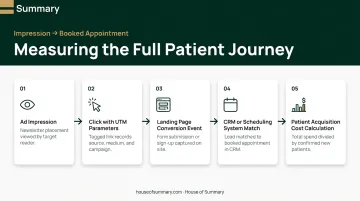 Healthcare paid social ROI measurement framework from ad impression to booked appointment