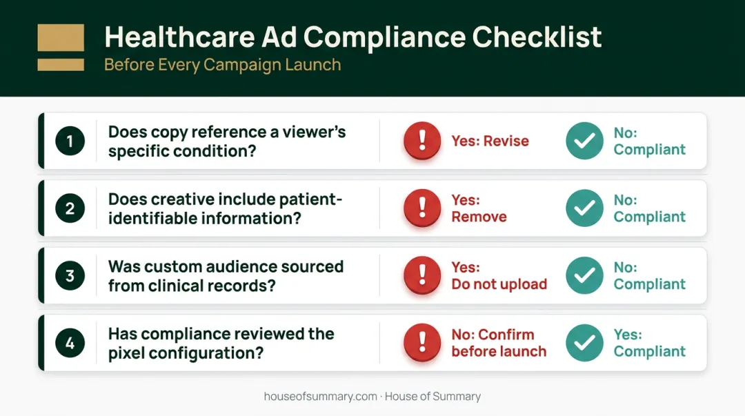 HIPAA healthcare paid social ad compliance checklist four-question decision framework
