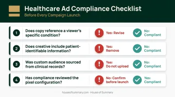 HIPAA healthcare paid social ad compliance checklist four-question decision framework