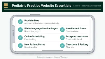 Six essential elements of a parent-friendly pediatric practice website checklist