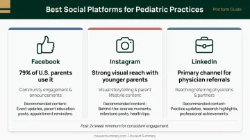 Social media platform comparison for pediatric practice parent audience reach