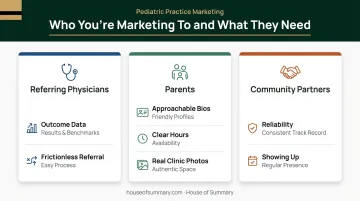 Pediatric practice three-audience marketing trust signals comparison infographic