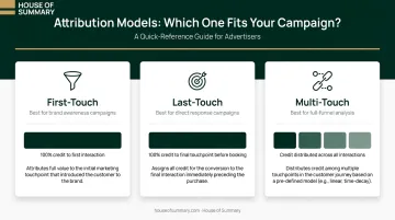 Three healthcare marketing attribution models comparison first-touch last-touch multi-touch