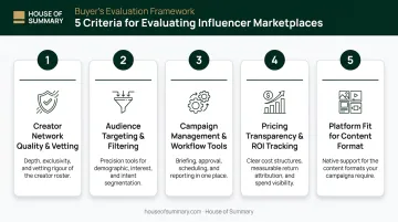 Five criteria for evaluating influencer marketplaces sponsored content platforms infographic