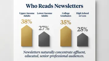 Newsletter audience demographics comparison upper-income versus lower-income readers infographic