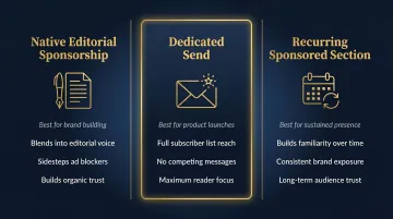 Three luxury newsletter activation formats brand awareness launch and positioning