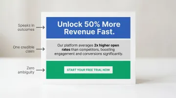 Outcome-first C-suite ad copy structure with headline body and CTA breakdown
